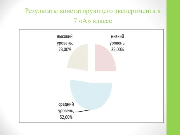 Результаты констатирующего эксперимента в 7 «А» классе