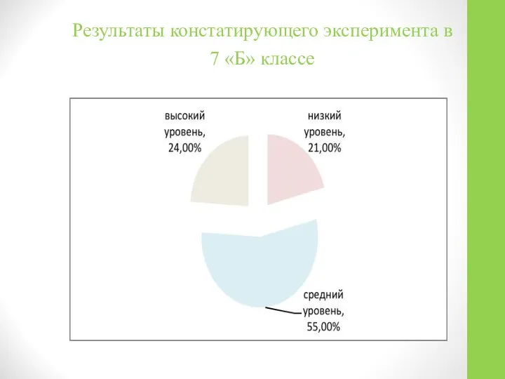 Результаты констатирующего эксперимента в 7 «Б» классе