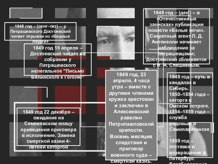 1848 год – (сент–окт) – у Петрашевского Достоевский читает отрывки из