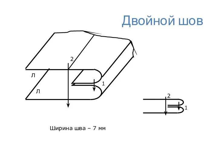 Двойной шов Ширина шва – 7 мм 1 2 Л Л