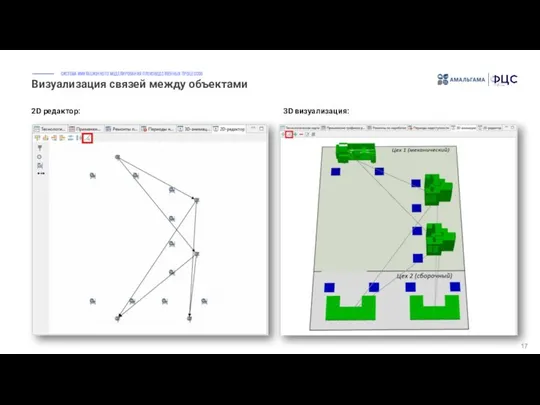 Визуализация связей между объектами 17 2D редактор: 3D визуализация: