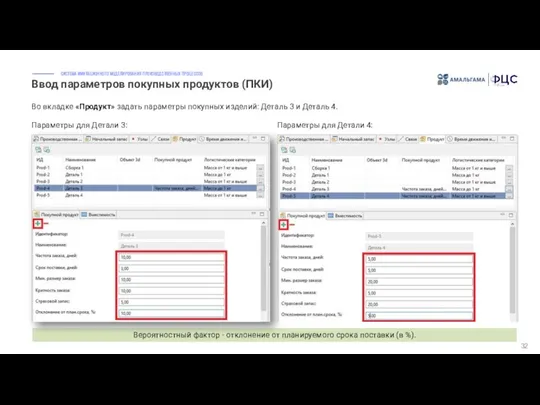 Ввод параметров покупных продуктов (ПКИ) 32 Во вкладке «Продукт» задать параметры