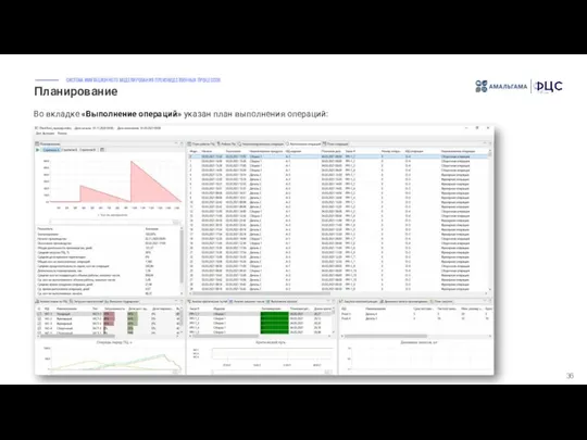 Планирование 36 Во вкладке «Выполнение операций» указан план выполнения операций: