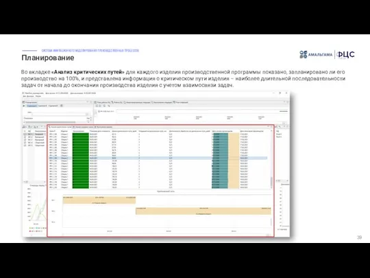 Планирование 39 Во вкладке «Анализ критических путей» для каждого изделия производственной