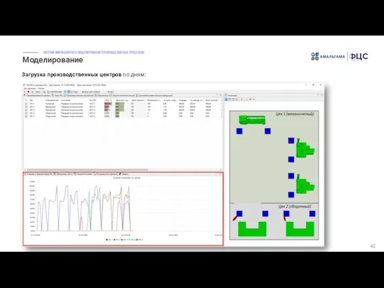 Моделирование 42 Загрузка производственных центров по дням: