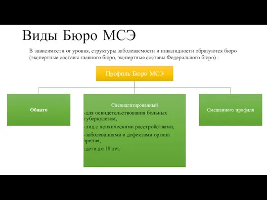 Виды Бюро МСЭ В зависимости от уровня, структуры заболеваемости и инвалидности