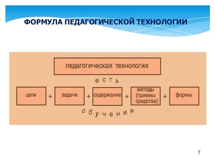 ФОРМУЛА ПЕДАГОГИЧЕСКОЙ ТЕХНОЛОГИИ 7