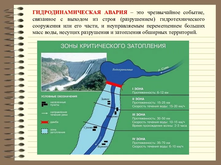 ГИДРОДИНАМИЧЕСКАЯ АВАРИЯ – это чрезвычайное событие, связанное с выходом из строя