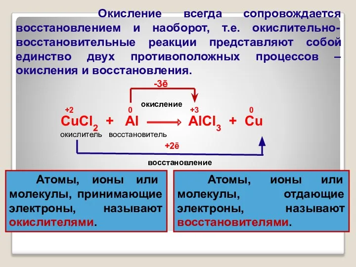 CuCl2 + Al AlCl3 + Cu окислитель восстановитель +2 0 +3