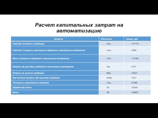 Расчет капитальных затрат на автоматизацию