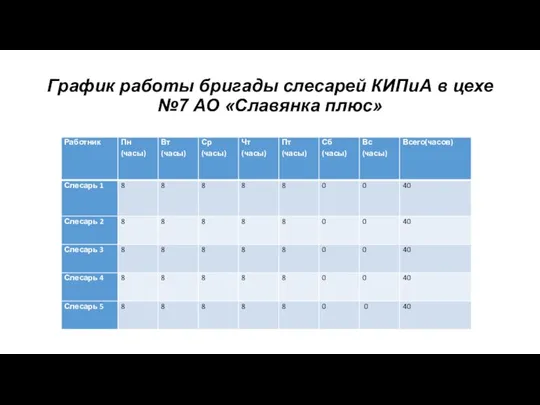 График работы бригады слесарей КИПиА в цехе №7 АО «Славянка плюс»