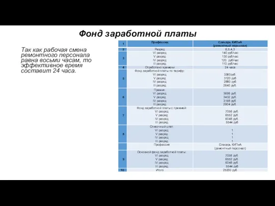 Фонд заработной платы Так как рабочая смена ремонтного персонала равна восьми