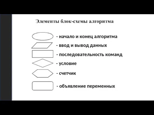 Элементы блок-схемы алгоритма