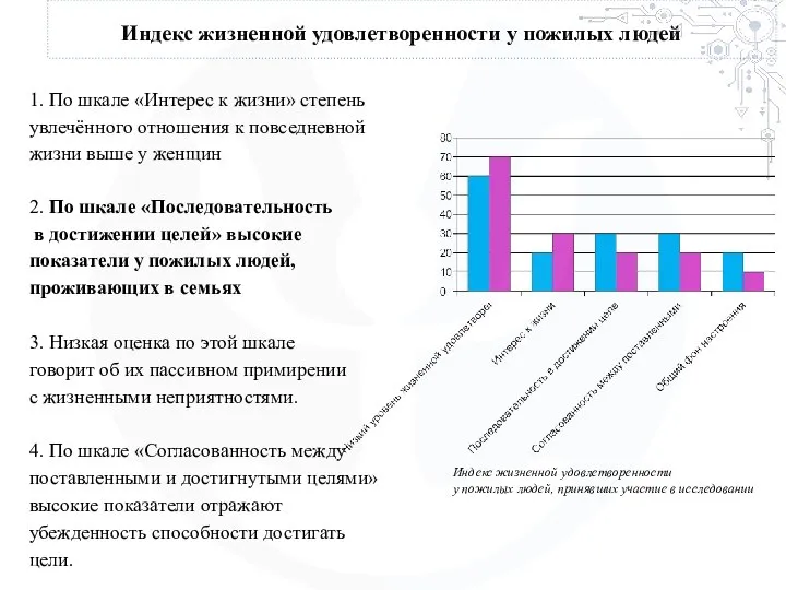 Индекс жизненной удовлетворенности у пожилых людей, принявших участие в исследовании 1.