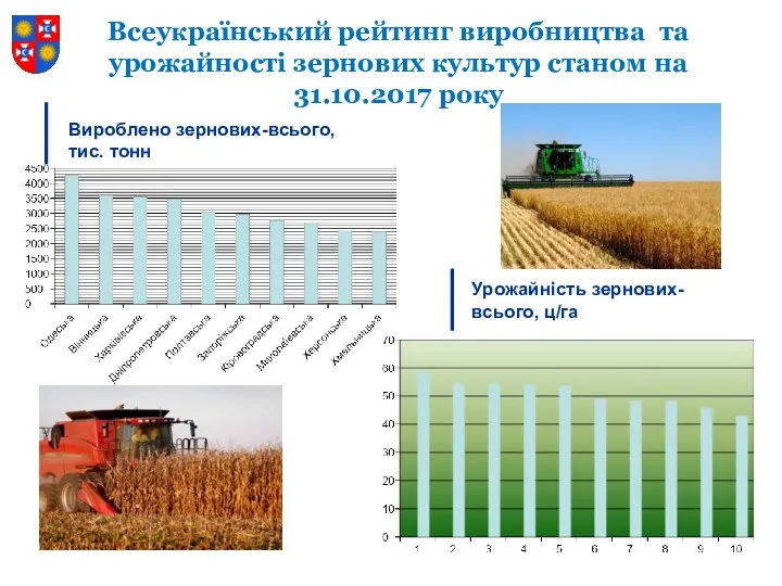 Всеукраїнський рейтинг виробництва та урожайності зернових культур станом на 31.10.2017 року