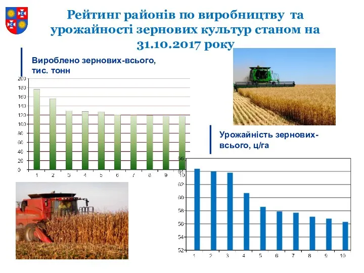 Рейтинг районів по виробництву та урожайності зернових культур станом на 31.10.2017