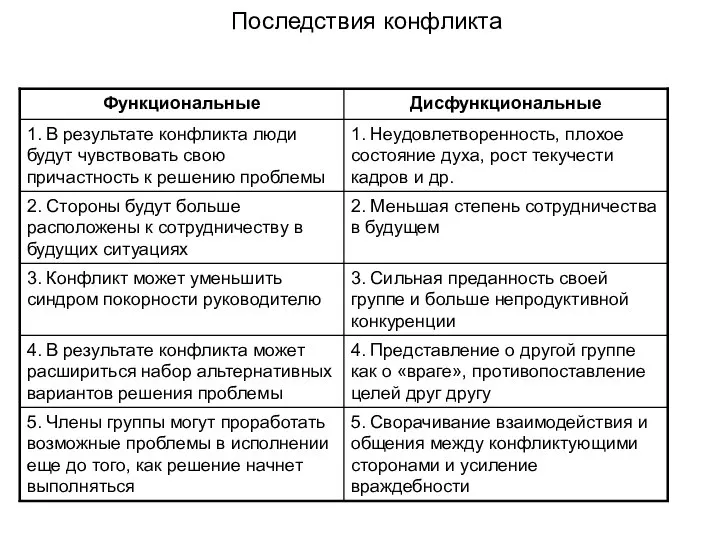 Последствия конфликта