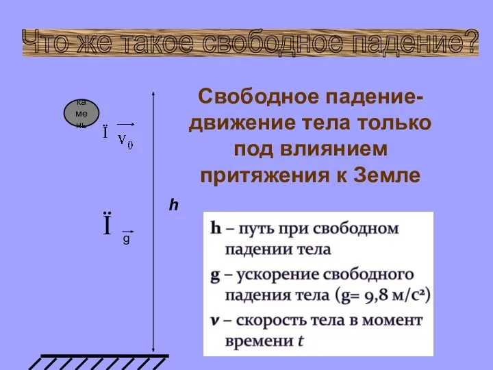 Что же такое свободное падение? Свободное падение- движение тела только под