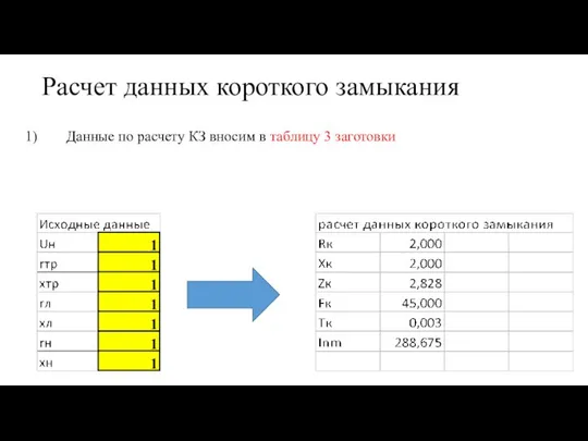 Расчет данных короткого замыкания Данные по расчету КЗ вносим в таблицу 3 заготовки