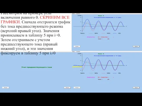 Рассмотрим на примере угла включения равного 0. СКРИНИМ ВСЕ ГРАФИКИ. Сначала