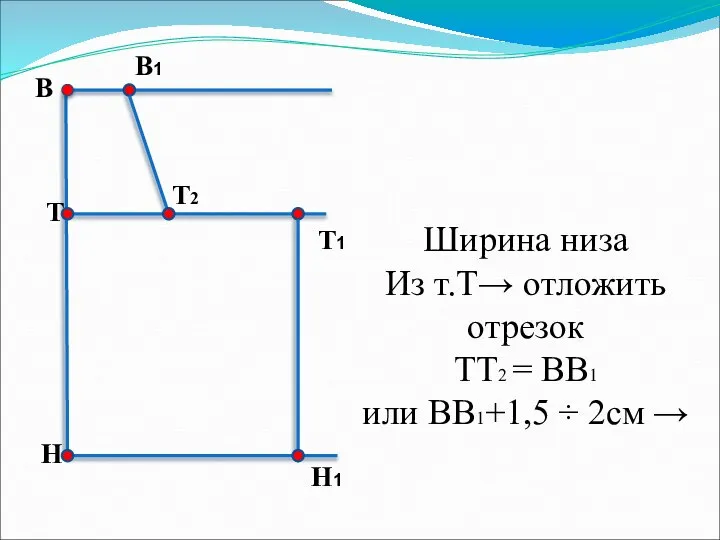 Ширина низа Из т.Т→ отложить отрезок ТТ2 = ВВ1 или ВВ1+1,5