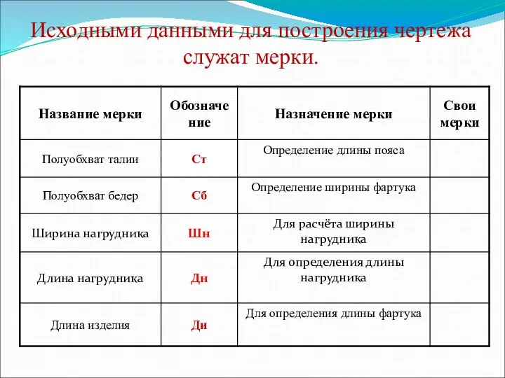 Исходными данными для построения чертежа служат мерки.