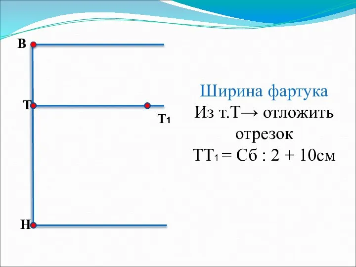 Ширина фартука Из т.Т→ отложить отрезок ТТ1 = Сб : 2