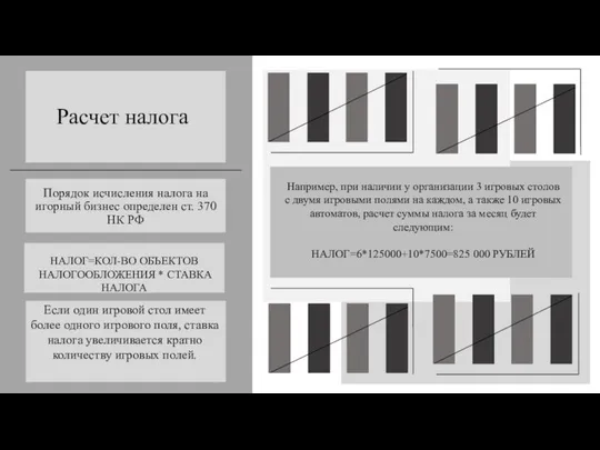 Расчет налога Порядок исчисления налога на игорный бизнес определен ст. 370