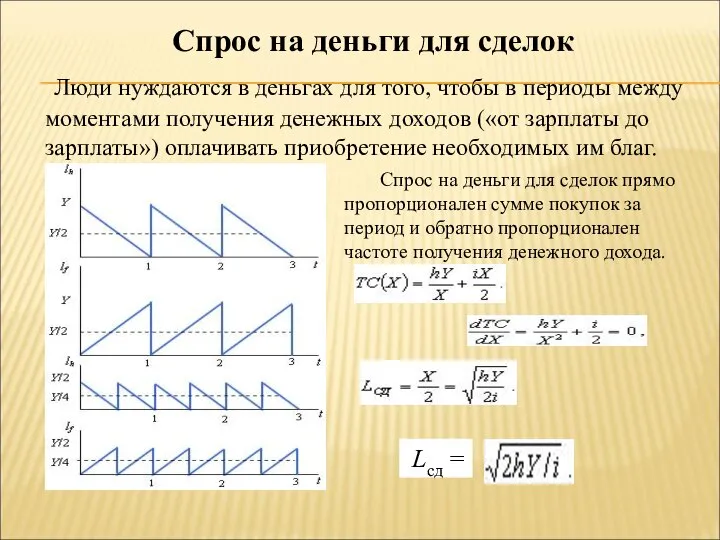 Спрос на деньги для сделок Люди нуждаются в деньгах для того,