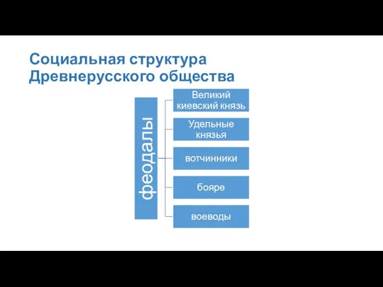 Социальная структура Древнерусского общества