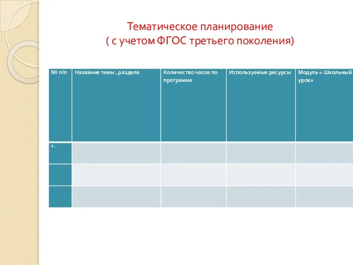 Тематическое планирование ( с учетом ФГОС третьего поколения)