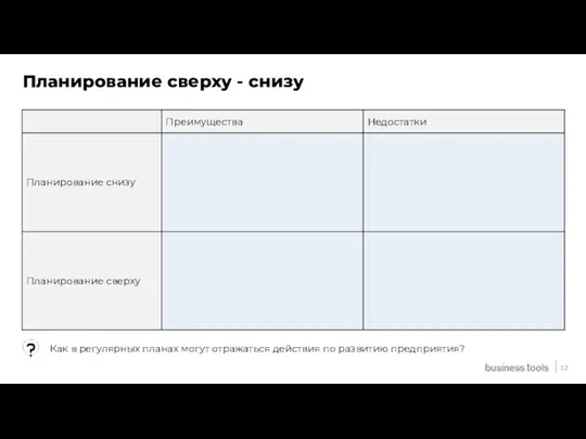 12 Планирование сверху - снизу Как в регулярных планах могут отражаться действия по развитию предприятия?