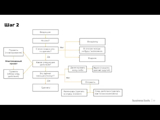 Делегировать кому-либо Шаг 2 Проекты (планирование) Проекты (обзор след. действий) Входящие