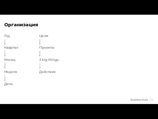 19 Год Квартал Месяц Неделя День Цели Проекты 3 big things Действия Организация