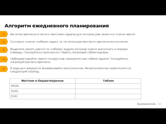 Алгоритм ежедневного планирования На сетке времени отметьте «жесткие» задачи, для которых