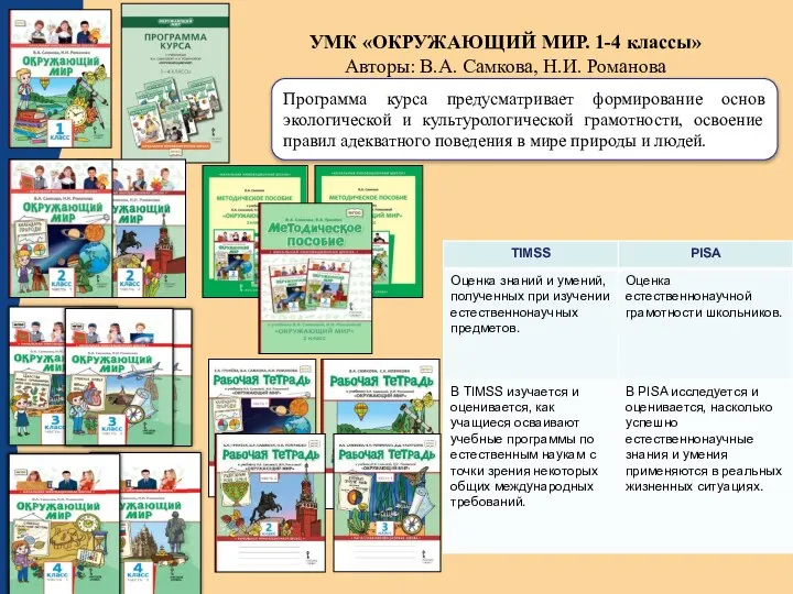 УМК «ОКРУЖАЮЩИЙ МИР. 1-4 классы» Авторы: В.А. Самкова, Н.И. Романова Программа