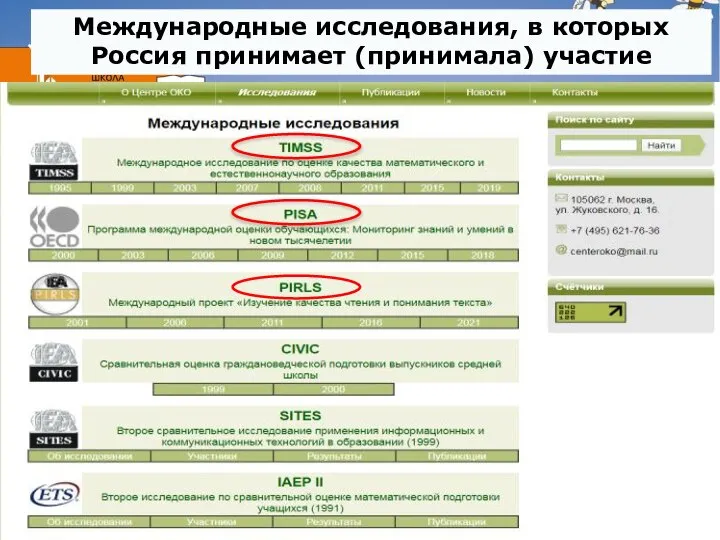 Международные исследования, в которых Россия принимает (принимала) участие