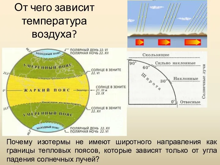 От чего зависит температура воздуха? Почему изотермы не имеют широтного направления