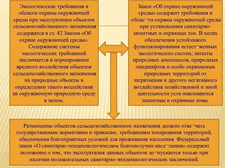 Экологические требования в области охраны окружающей среды при эксплуатации объектов сельскохозяйственного