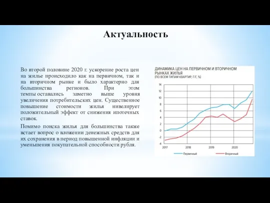 Актуальность Во второй половине 2020 г. ускорение роста цен на жилье