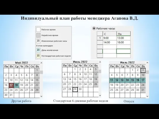 Индивидуальный план работы менеджера Агапова В.Д. Другая работа Отпуск Стандартная 6-дневная рабочая неделя