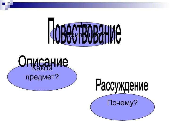 Какой предмет? Что произошло? Почему? Повествование Описание Рассуждение