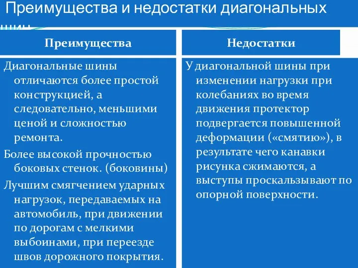 Преимущества и недостатки диагональных шин Преимущества Недостатки Диагональные шины отличаются более