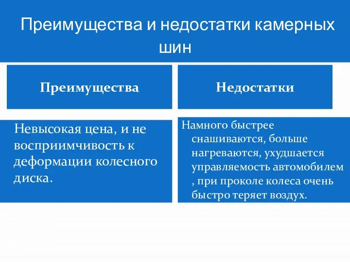 Преимущества и недостатки камерных шин Преимущества Недостатки Невысокая цена, и не