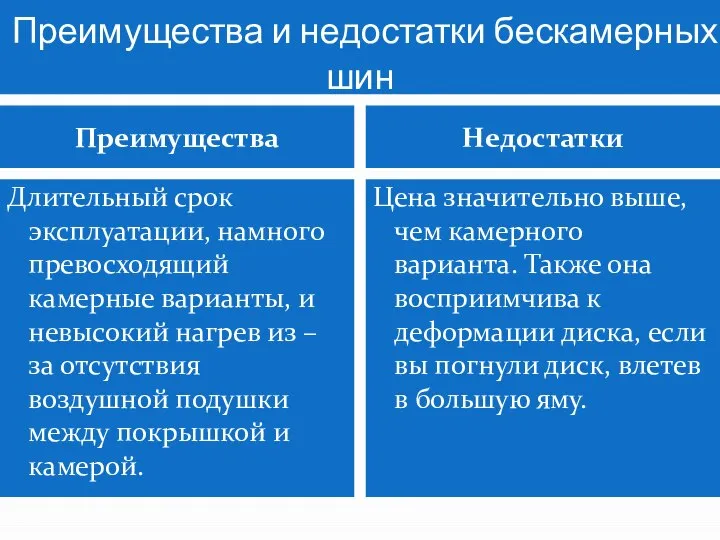 Преимущества и недостатки бескамерных шин Преимущества Недостатки Длительный срок эксплуатации, намного