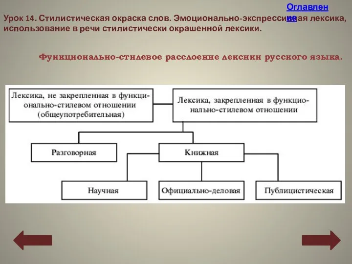 Урок 14. Стилистическая окраска слов. Эмоционально-экспрессивная лексика, использование в речи стилистически