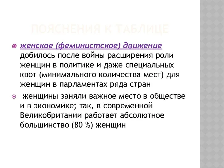 ПОЯСНЕНИЯ К ТАБЛИЦЕ женское (феминистское) движение добилось после войны расширения роли