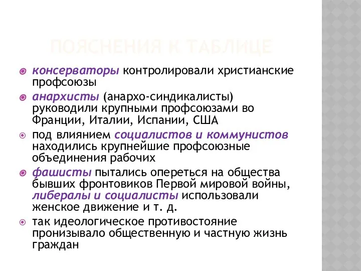 ПОЯСНЕНИЯ К ТАБЛИЦЕ консерваторы контролировали христианские профсоюзы анархисты (анархо-синдикалисты) руководили крупными