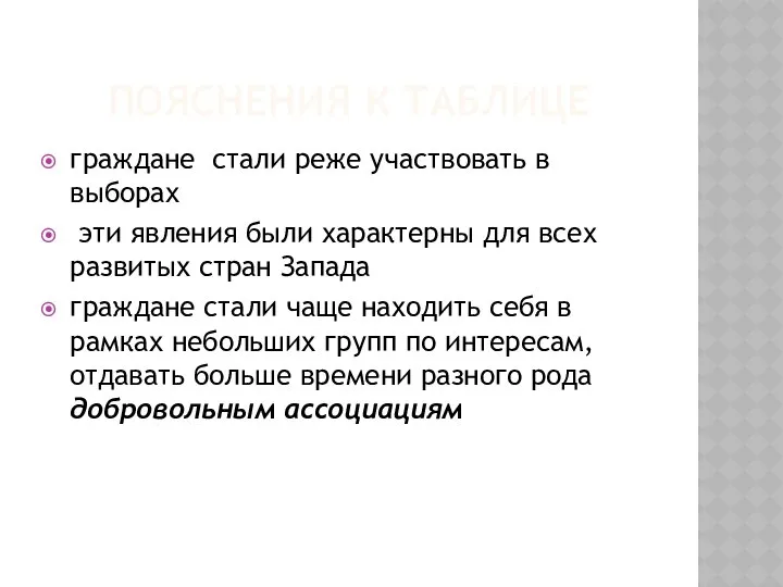 ПОЯСНЕНИЯ К ТАБЛИЦЕ граждане стали реже участвовать в выборах эти явления