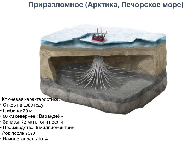 Приразломное (Арктика, Печорское море) Ключевая характеристика: Открыт в 1989 году Глубина: